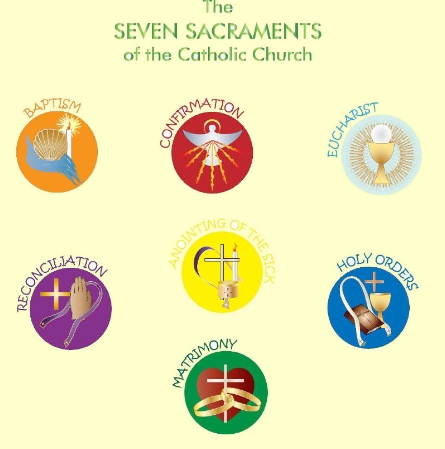 sacraments of the catholic church