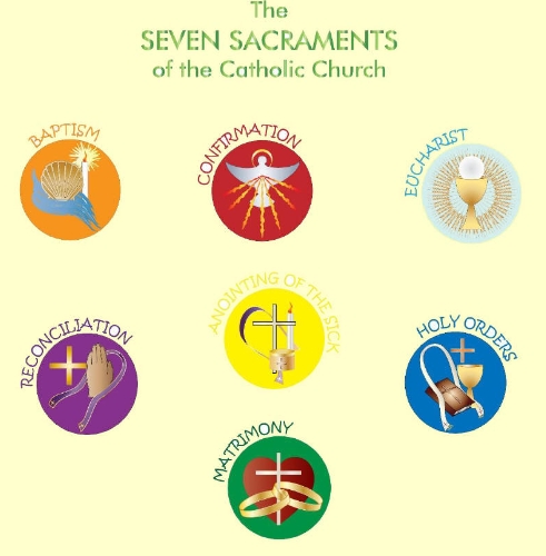 catholic sacraments