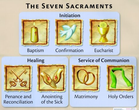 7 sacraments of the catholic church