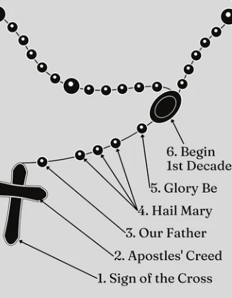 holy rosary prayer