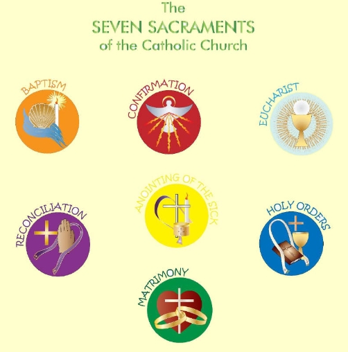 seven sacraments