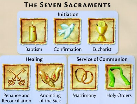 sacraments