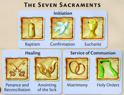 the seven sacraments