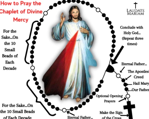 the divine mercy prayer