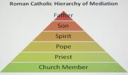 catholic church hierarchy